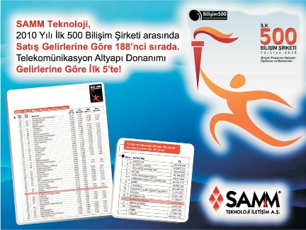 500 IT companies of Turkey 2010 - SAMM Teknoloji in 188th