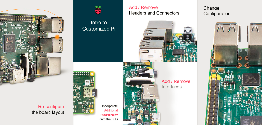 Customizable Raspberry Pi Production Begins