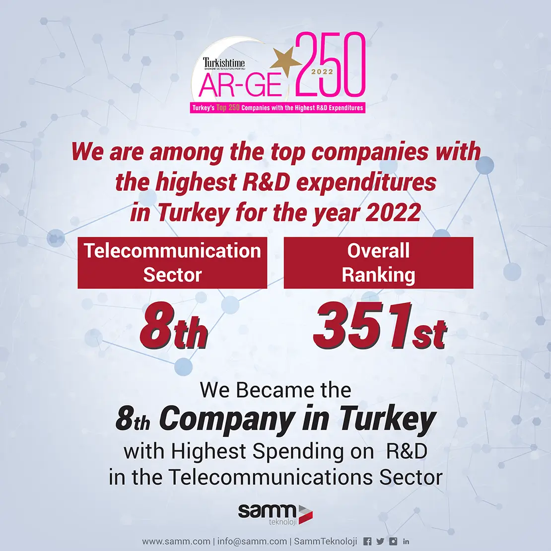 Samm Teknoloji is Among the Top 10 Companies in Telecommunication Sector R&D Investments!