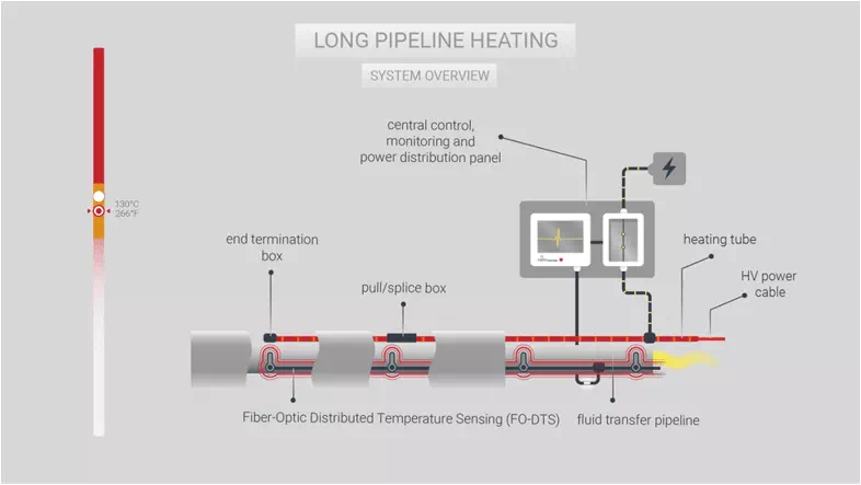 5-nVent-Raychem-Long-Pipeline-Heating-nVent-Raychem-Industrial-Heating-Systems