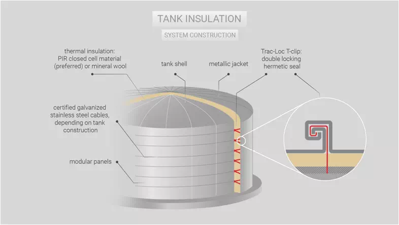 6-nVent-Raychem-Tank-Insulation-nVent-Raychem-Industrial-Heating-Systems