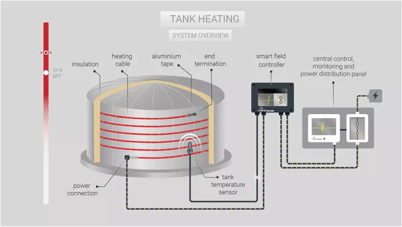 8-nVent-Raychem-Tank-Heating-nVent-Raychem-Industrial-Heating-Systems
