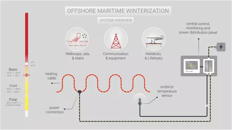 9-nVent-Raychem-Offshore-Maritime-Winterization-nVent-Raychem-Industrial-Heating-Systems